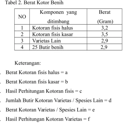 Tabel 2. Berat Kotor Benih NO Komponen  yang