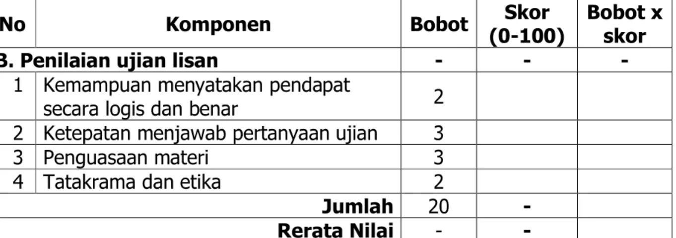 Tabel 1. Konversi Nilai Akhir Ujian Skripsi Standar Nilai  Nilai 