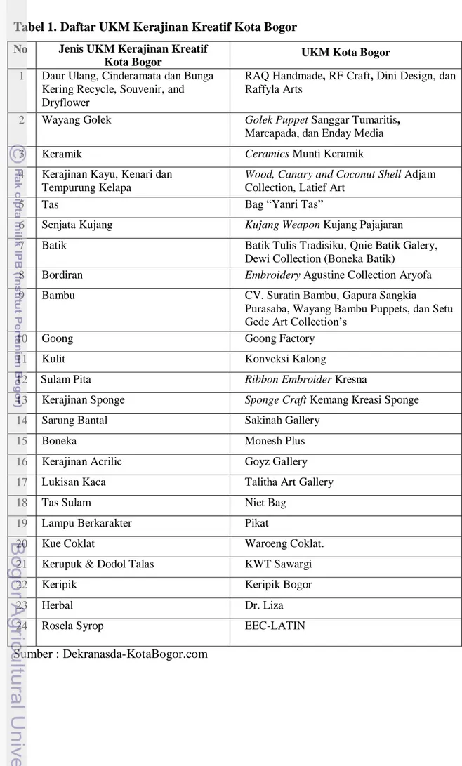 Tabel 1. Daftar UKM Kerajinan Kreatif Kota Bogor  No  Jenis UKM Kerajinan Kreatif    