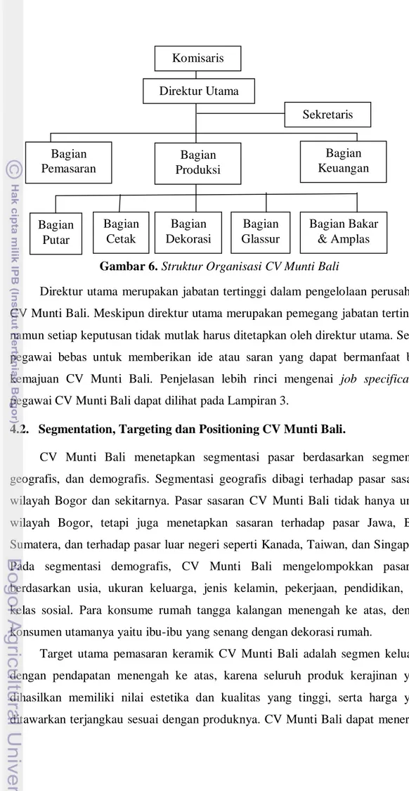 Gambar 6. Struktur Organisasi CV Munti Bali