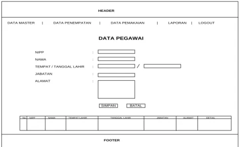 Gambar 4.15 Rancangan Form Input Data Pegawai 