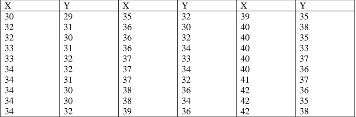 Tabel 6.6 Data pengunjung (X) dan pembeli (Y) sebuah Tokoh 