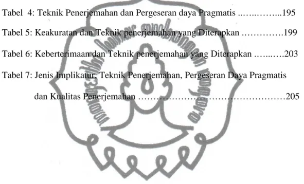 Tabel 1: Teknik Penerjemahan .……………………………………………..130  Tabel 2: Implikatur dan Ilokusi Tidak Langsungnya………………………...178  Tabel 3: Implikatur dan Maksim-Maksim yang Terlibat…………………….181  Tabel  4: Teknik Penerjemahan dan Pergeseran daya Pragmatis ..…..……...1