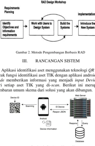 Gambar 3. Gambaran Umum Sistem 