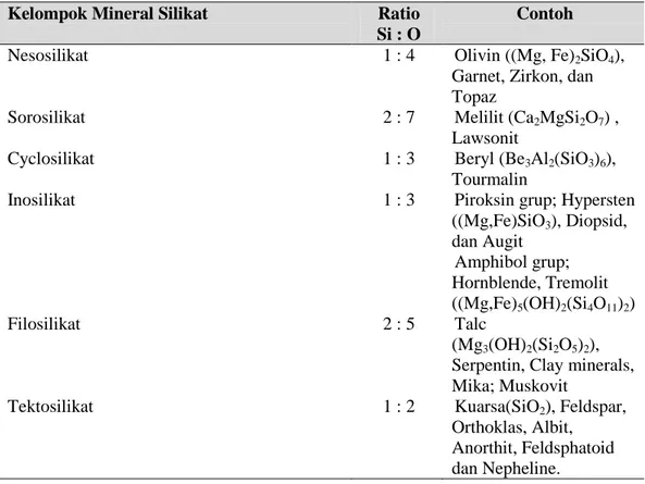 Tabel  1.    Enam  kelompok  silika  tanah  berdasarkan  ikatan  Si  dan  O dalam  strukturnya 
