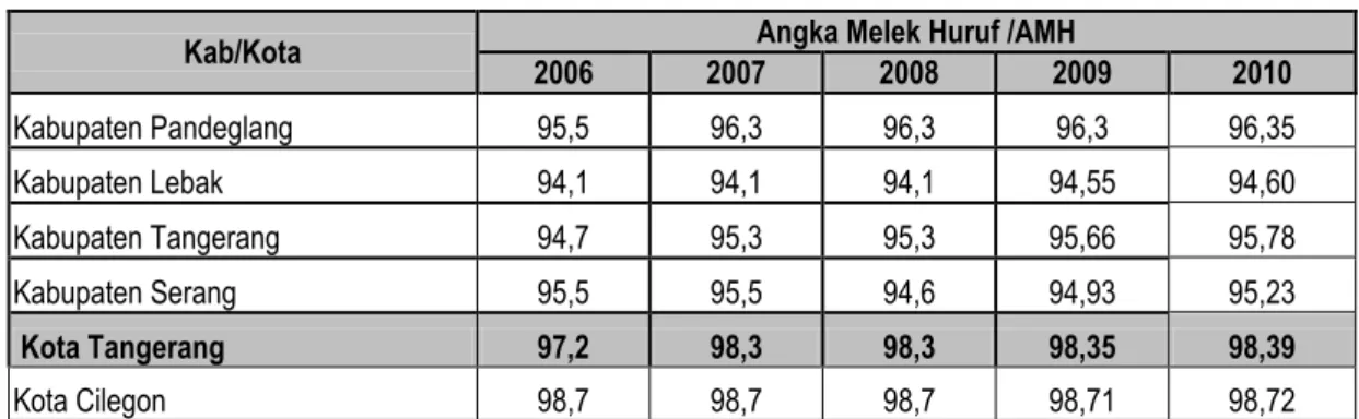 Tabel 2.24  Angka Melek Huruf 