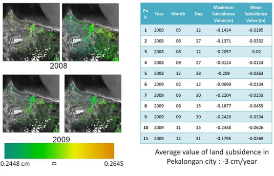 Gambar 12. Hasil perhitungan land subsidence di Pekalongan 