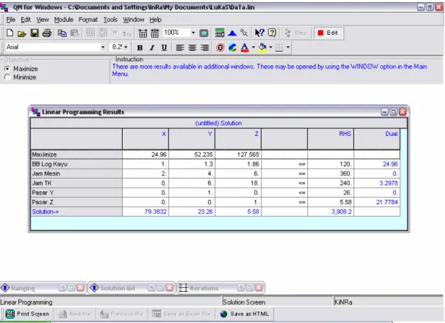 Gambar 4.2  Linear Programming Results  Sumber: Hasil Analisa Program  Quantitative Management 