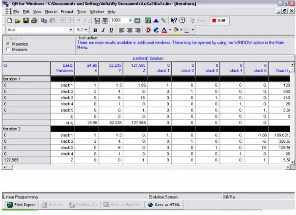 Gambar 4.5  Iterations Sumber: Hasil Analisa Program  Quantitative Management . 