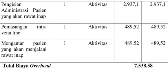 Tabel 4.13 Biaya Direct Cost Resource Perawatan Pasien Stroke Iskemik  Instalasi Gawat Darurat berdasarkan Aktivitas 