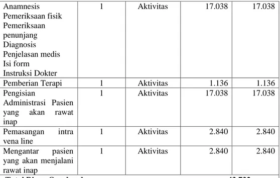 Tabel 4.14 Biaya Indirect Cost Resource Perawatan Pasien Stroke Iskemik  Bangsal Arafah berdasarkan Aktivitas 