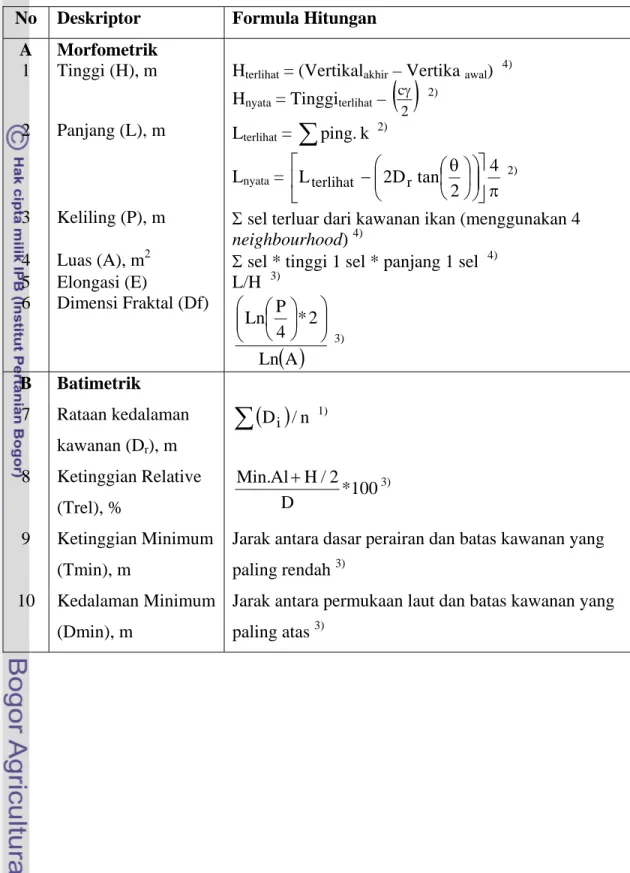 Tabel 10 Deskriptor hidroakustik untuk analisis statistik (Fauziyah, 2005)  No Deskriptor  Formula  Hitungan 