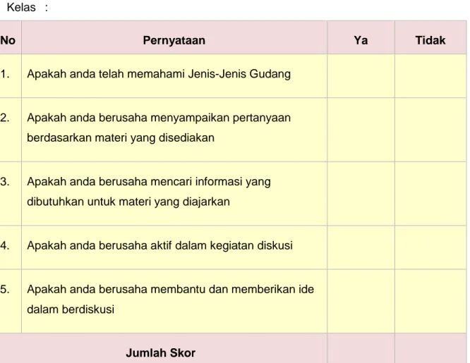 Tabel 3 -  Format Penilaian Diri 1.3  Nama  : 