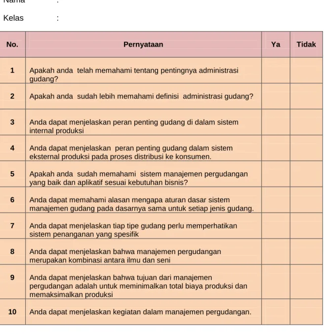 Tabel 5 – Format Penilaian Diri 1.5  Nama    : 