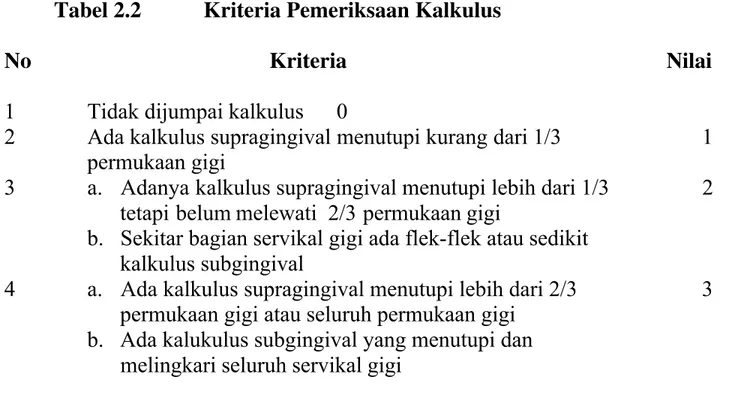 Tabel 2.2  Kriteria Pemeriksaan Kalkulus
