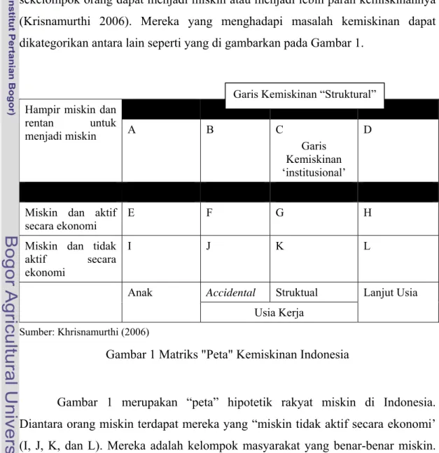 Gambar 1 Matriks &#34;Peta&#34; Kemiskinan Indonesia 