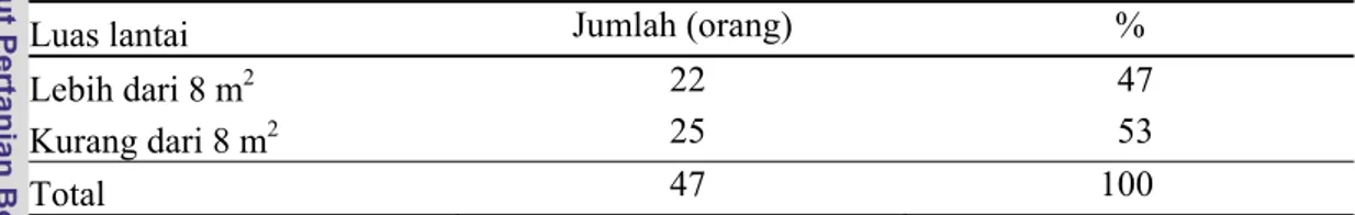 Tabel 4 Jumlah dan Persentase Kriteria Peserta PKH Berdasarkan Luas Lantai  Tempat Tinggal di Desa Petir (2011) 