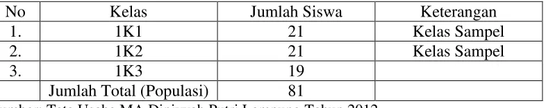 Tabel 5. Daftar Jumlah Siswa Kelas 1K MA Diniyyah Putri. 