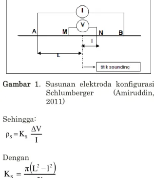 Gambar  1.  Susunan  elektroda  konfigurasi  Schlumberger  (Amiruddin,  2011)  Sehingga:   IK ΔVρSS     Dengan       2l lπLK 22S
