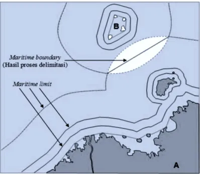 Gambar 1.2 prinsip delimtiasi batas maritim (Arsana, 2013) 