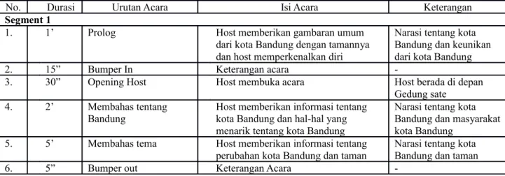 Tabel 1.1 Rundown Program