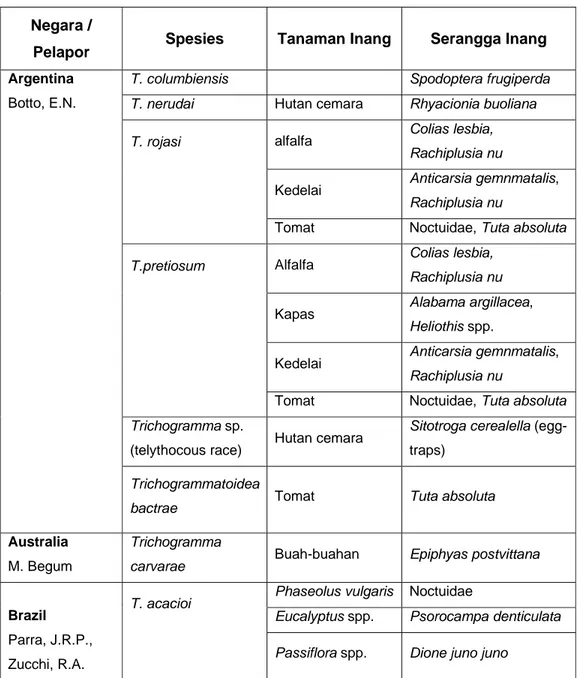 Tabel 1  Spesies-spesies Trichogrammatidae di beberapa negara  Negara / 