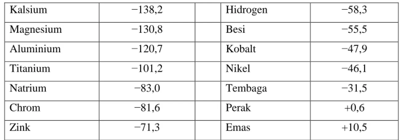 Gambar 2.6  lapisan oksida berpori [11] 