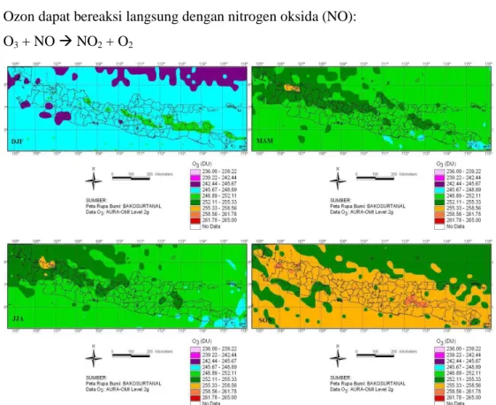Gambar 3.  Rata-rata musiman DJF, MAM, JJA dan SON dari total kolom ozon (data  Aura OMI level 2g) di Jawa 2004-2008 