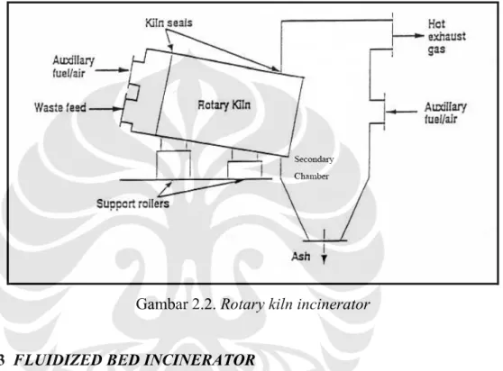 Gambar 2.2. Rotary kiln incinerator 