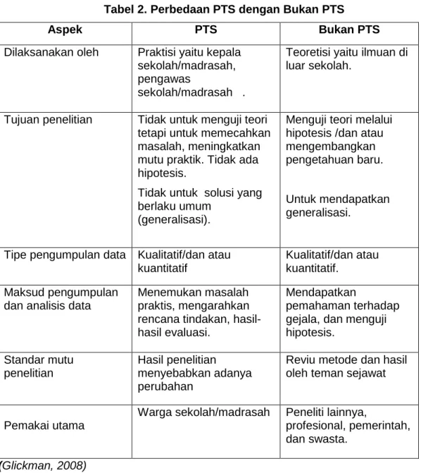 Tabel 2. Perbedaan PTS dengan Bukan PTS 