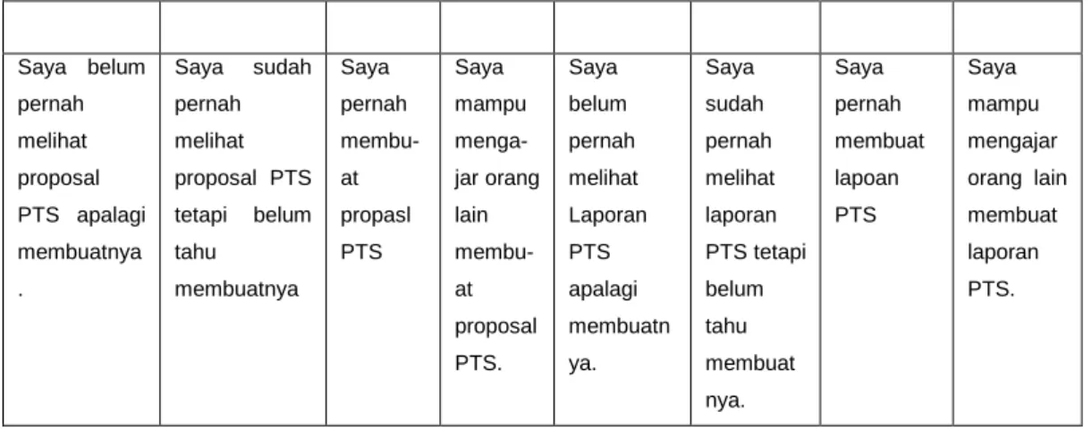 Tabel 5. Penilaian Awal 
