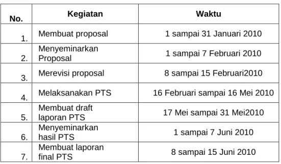 Tabel 6. Jadwal PTS 