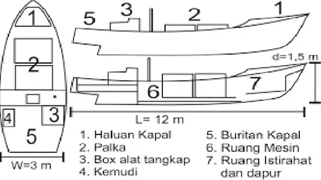 Gambar 10.Bagian-bagian Kapal Pancing Tonda