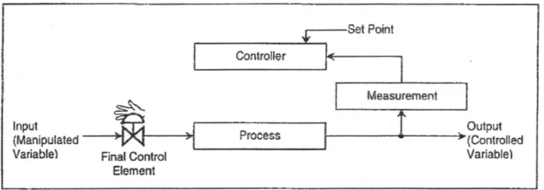 Gambar 2.3. Kontrol Loop Terbuka