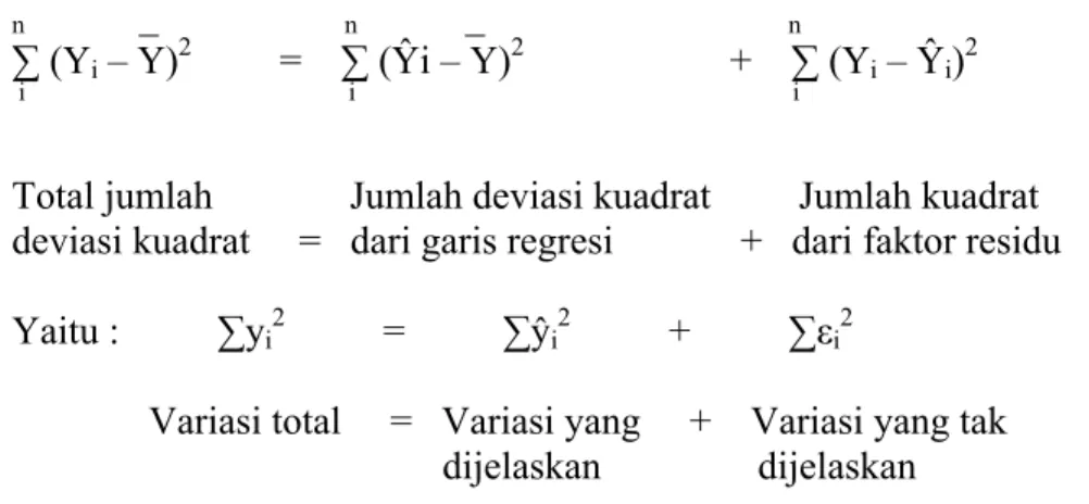 Tabel 2.1  Analisis Varians 