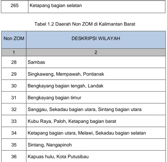 Tabel 1.1 Daerah ZOM di Kalimantan Barat 