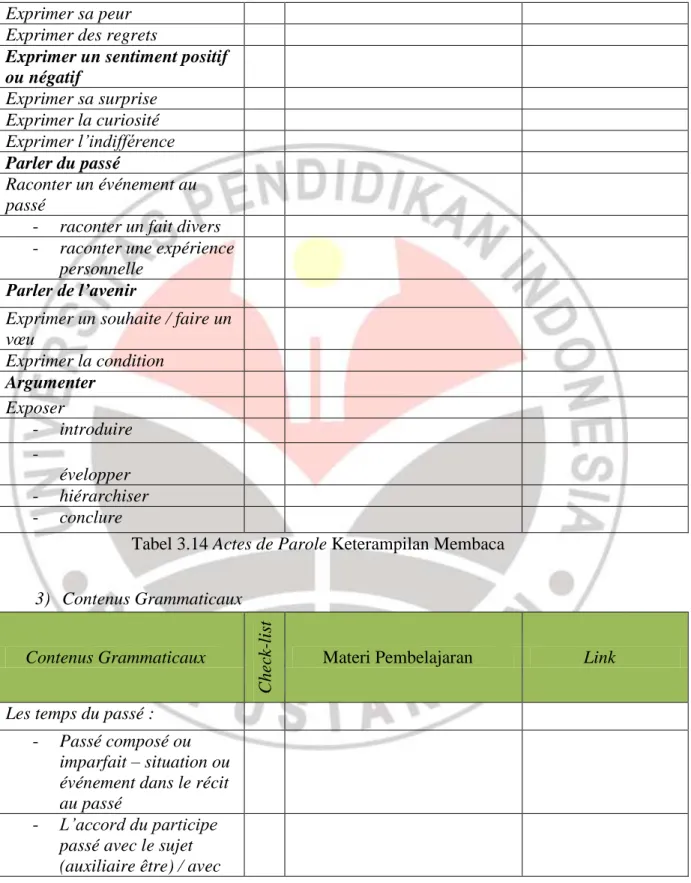 Tabel 3.14 Actes de Parole Keterampilan Membaca  3)  Contenus Grammaticaux 