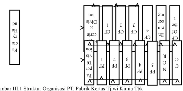 Gambar III.1 Struktur Organisasi PT. Pabrik Kertas Tjiwi Kimia Tbk III.3 Visi dan Misi perusahaan