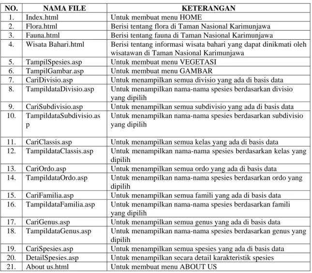 Tabel 2. Penjelasan file-file SIVM 