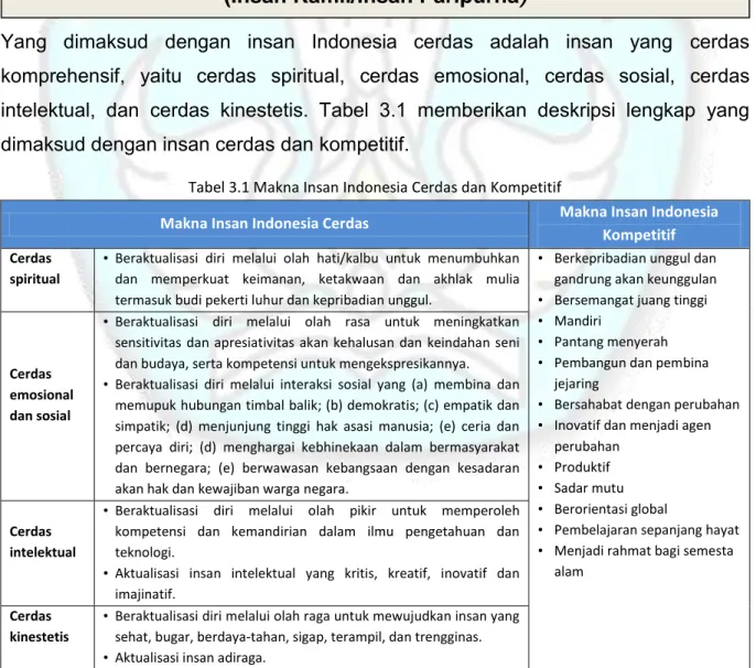 Tabel 3.1 Makna Insan Indonesia Cerdas dan Kompetitif