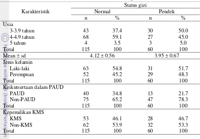 Tabel 8 Sebaran karakteristik anak berdasarkan status gizi TB/U 