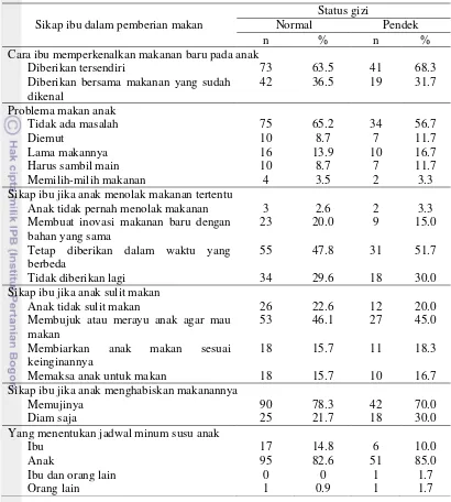 Tabel 11 Sebaran sikap ibu dalam pemberian makan berdasarkan status gizi TB/U 