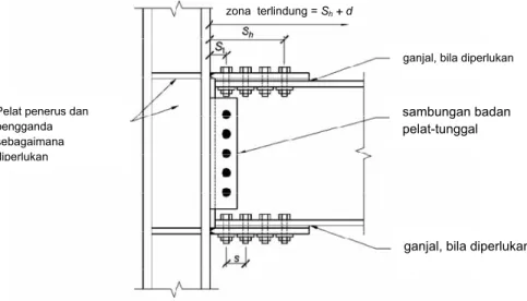 Gambar 7.1.   Sambungan momen pelat sayap berbaut. 