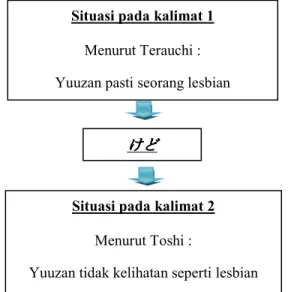 Tabel Pembentukan Setsuzokujoshi ~Kedo pada Data Dua Fungsi Dua  Sebagai Subjek Pembicaraan 