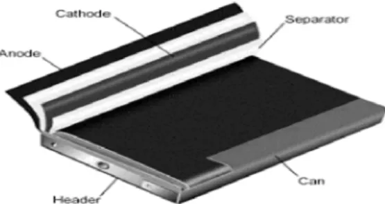 Gambar 2.5 Penampang baterai prismatik yang lebih fleksibel dalam segi ukuran. 