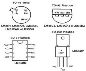 Gambar 2.2 Sensor suhu LM35 