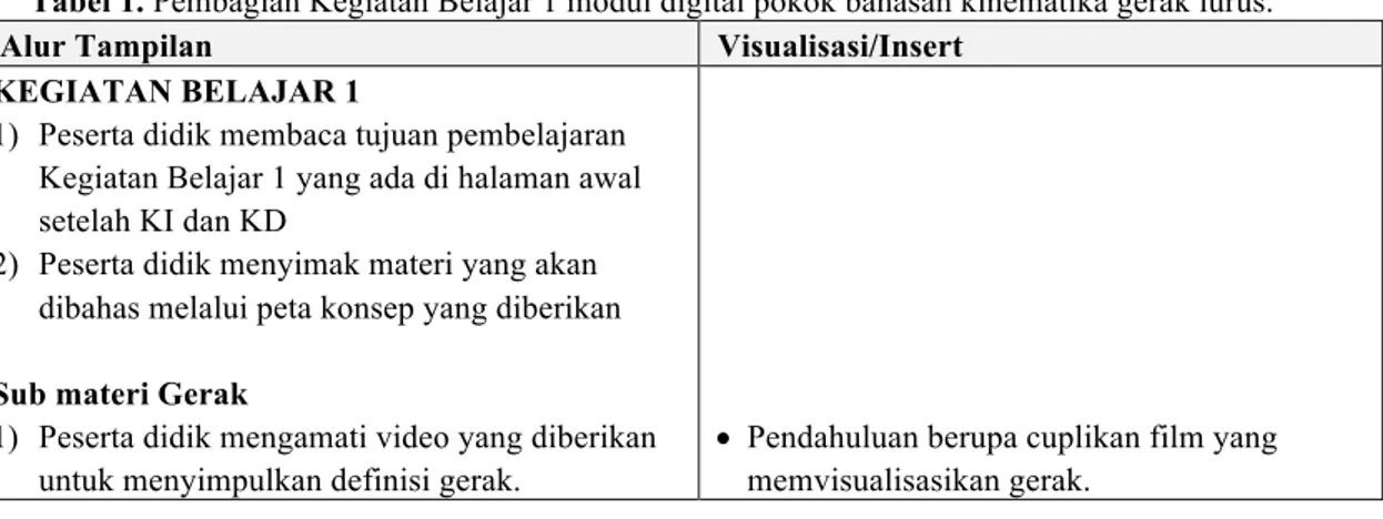 Tabel 1. Pembagian Kegiatan Belajar 1 modul digital pokok bahasan kinematika gerak lurus