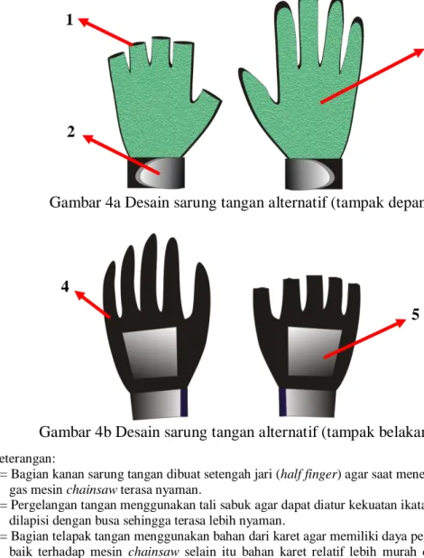 Gambar 4a Desain sarung tangan alternatif (tampak depan). 