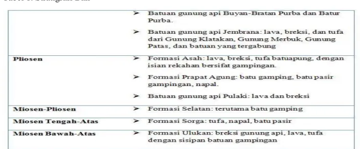Tabel 1. Stratigrafi Bali 