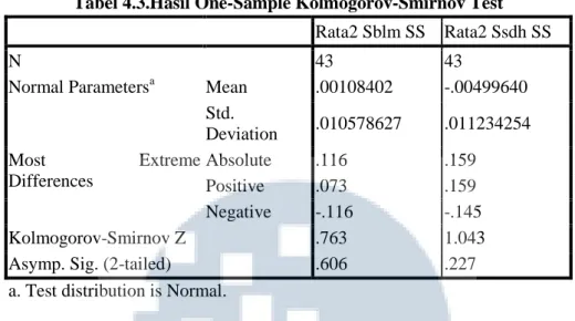 Tabel 4.3.Hasil One-Sample Kolmogorov-Smirnov Test  Rata2 Sblm SS  Rata2 Ssdh SS 